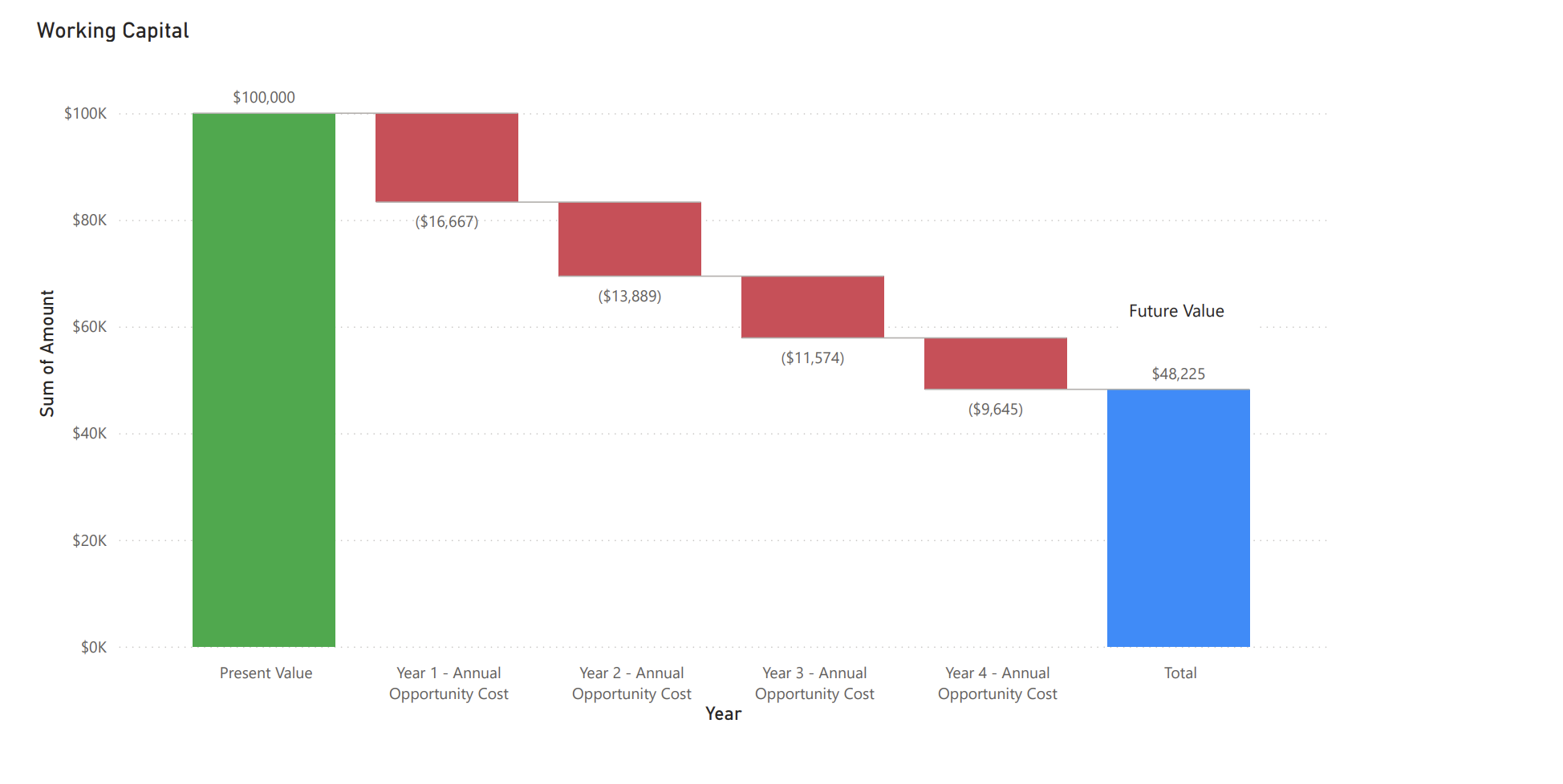 what does this graph entail give details