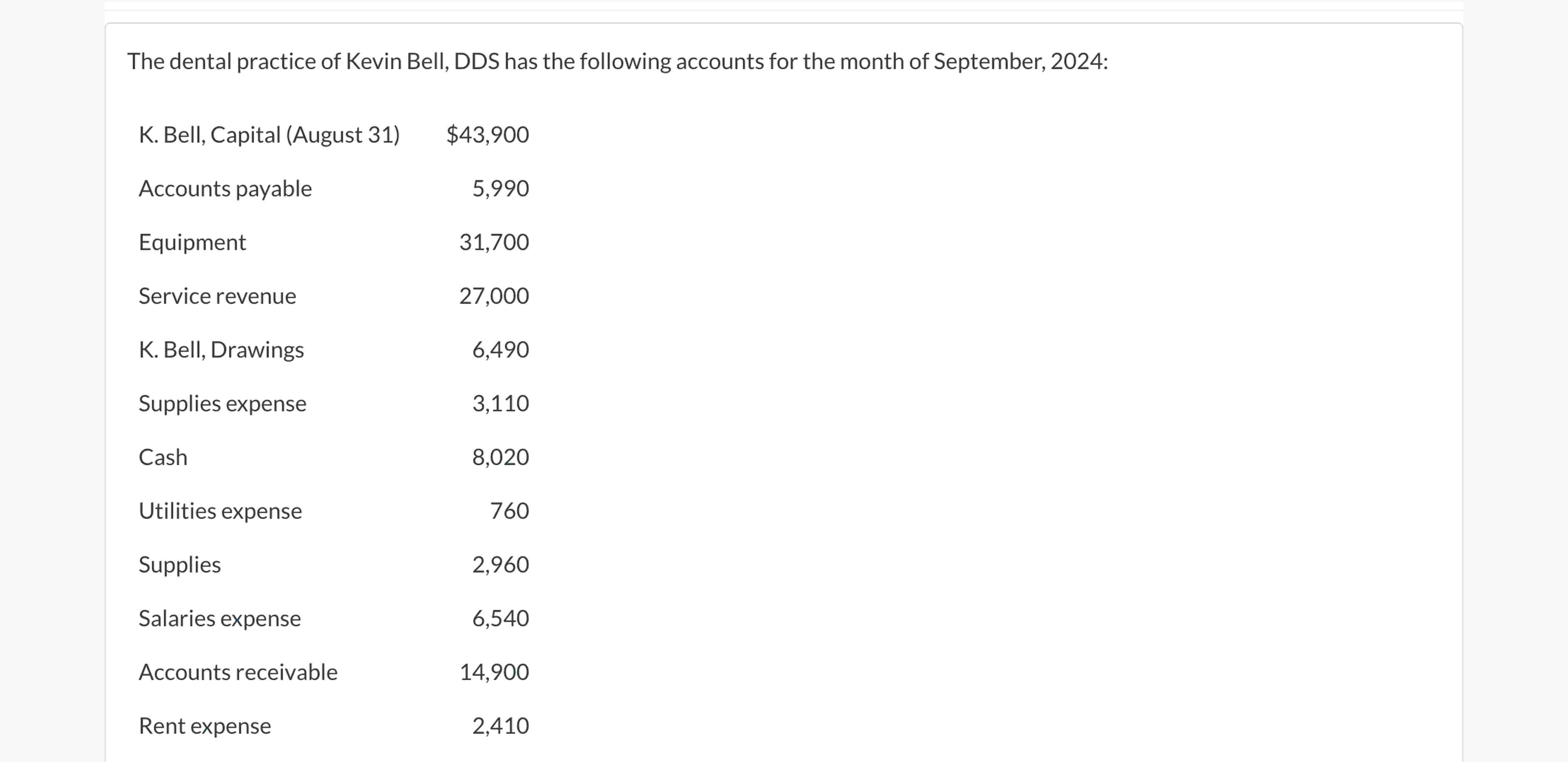 The dental practice of Kevin Bell, DDS has the