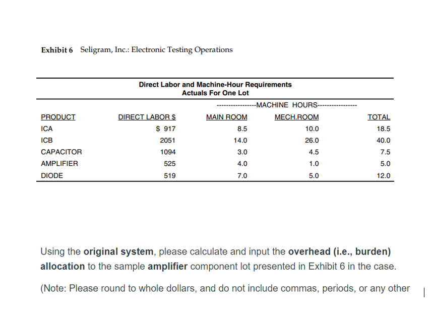 Exhibit 6 Seligram, Inc.: Electronic Testing