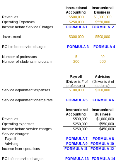 HELP this was all the info that was given. Please