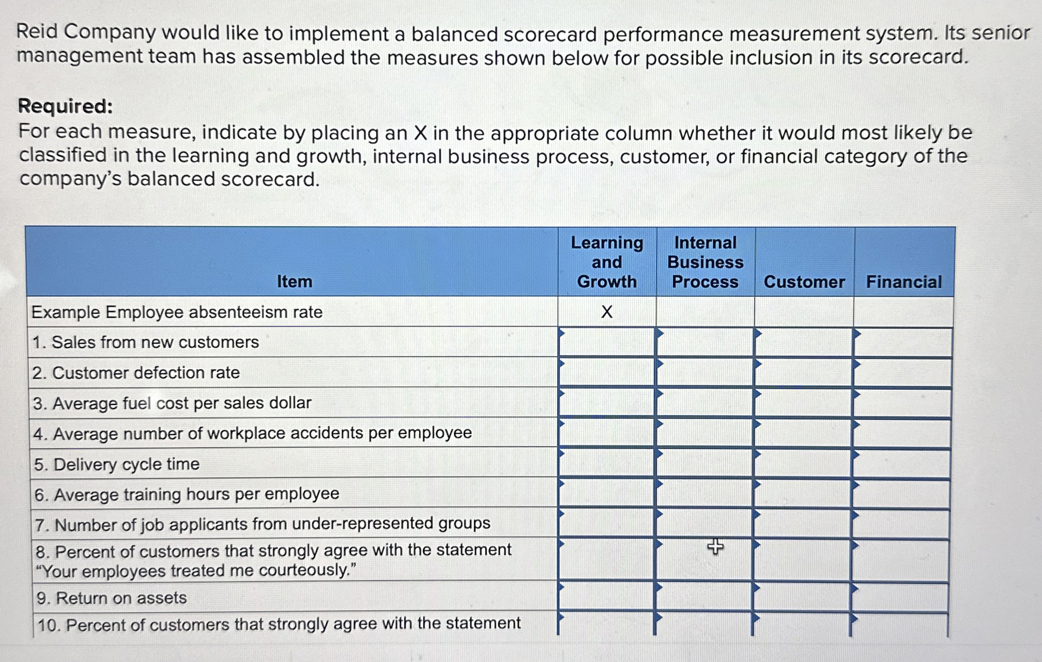 Reid Company would like to implement a balanced
