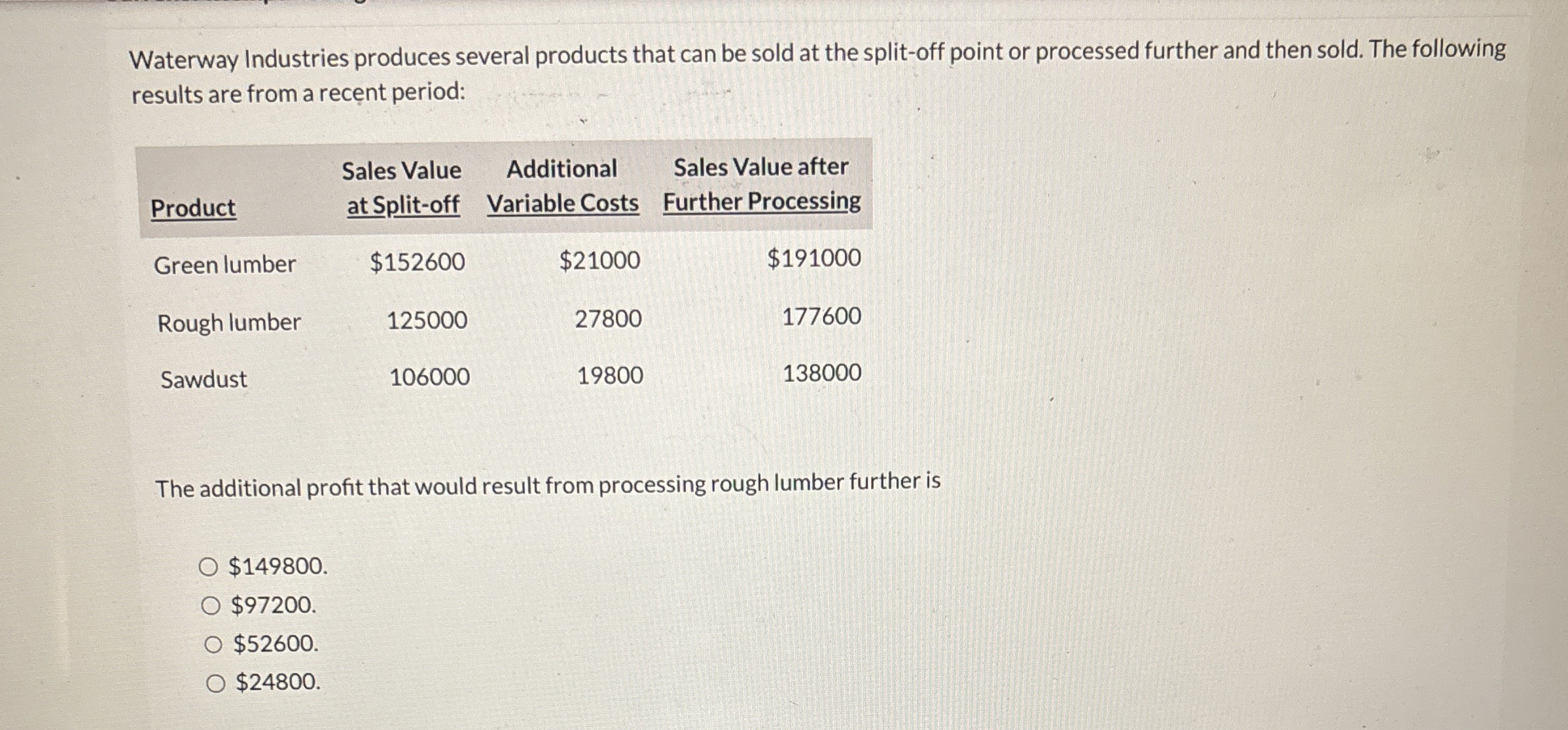 Waterway Industries produces several products