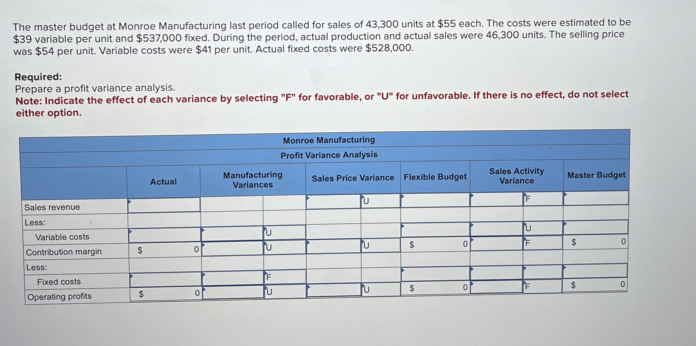 The master budget at Monroe Manufacturing last