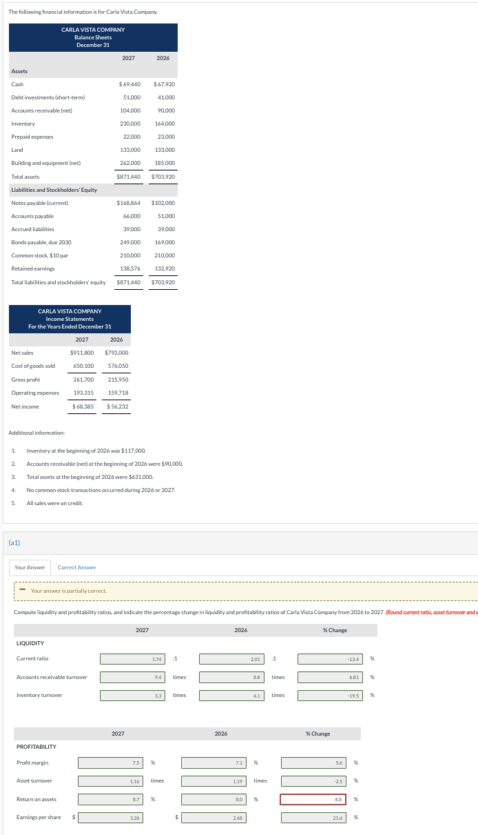 The following financial information is for Carla