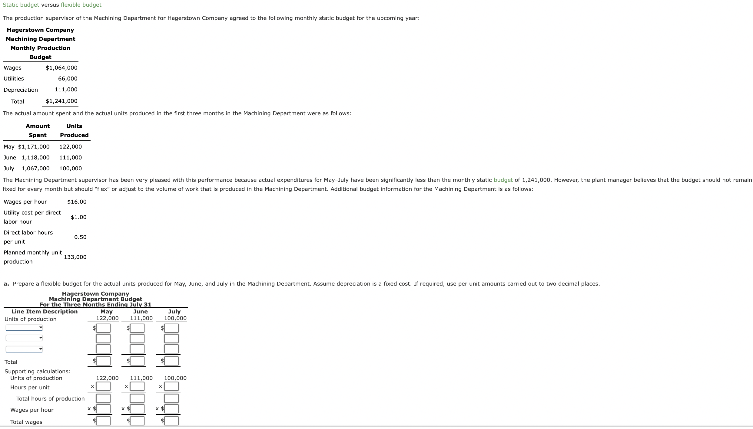 Static budget versus flexible budget The