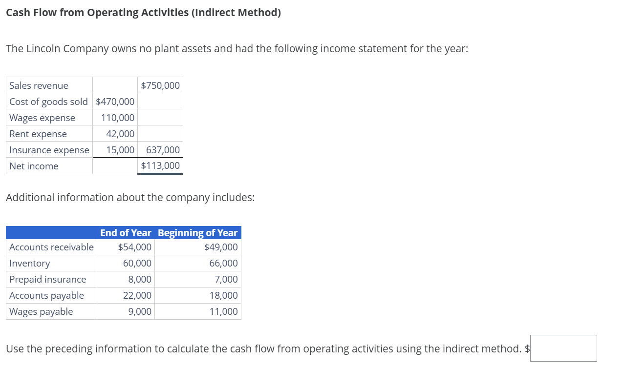 Cash Flow from Operating Activities ( Indirect