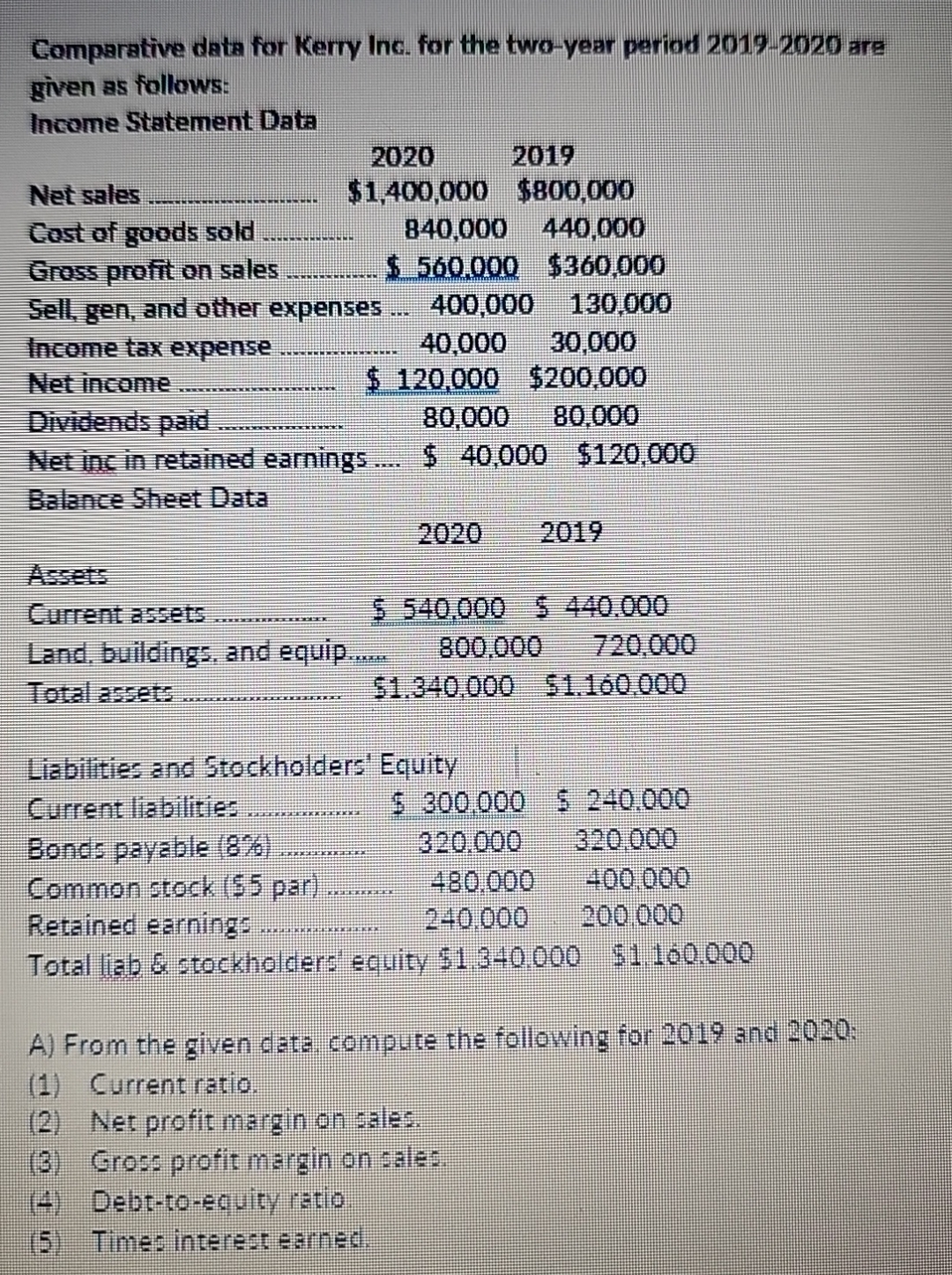Comparative data for Kerry Inc. for the two -