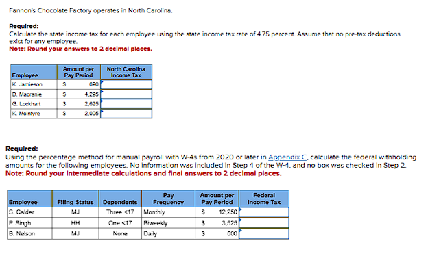 Fannon's Chocolate Factory operates in North