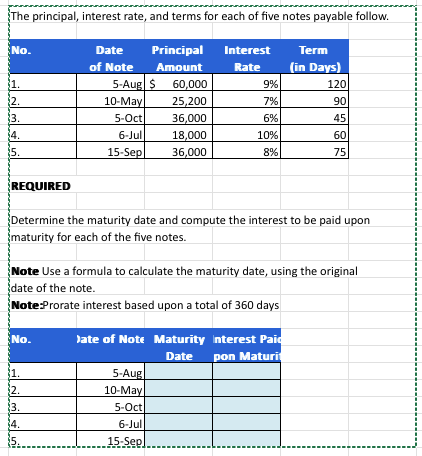 The principal, interest rate, and terms for each