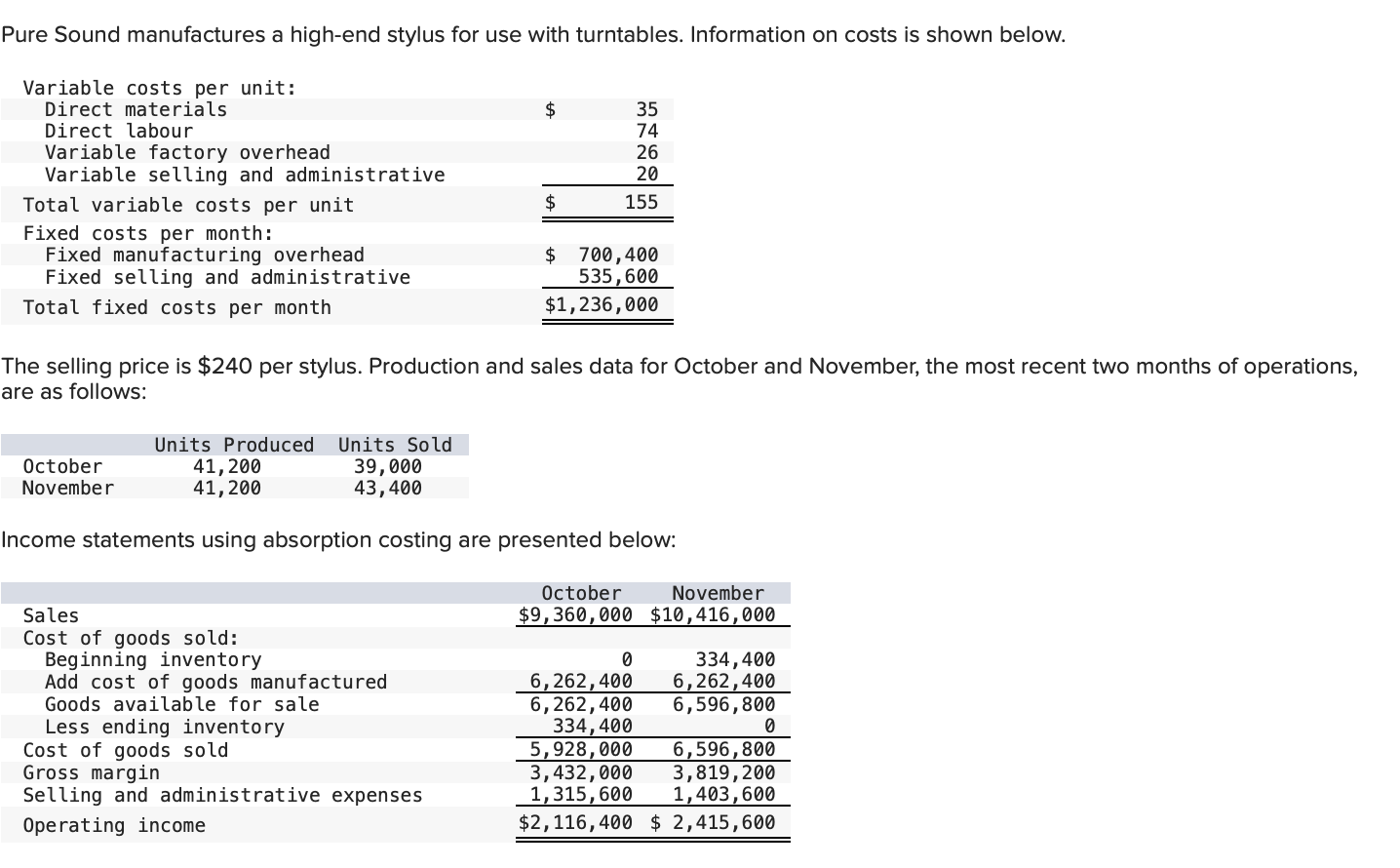 Pure Sound manufactures a high - end stylus for