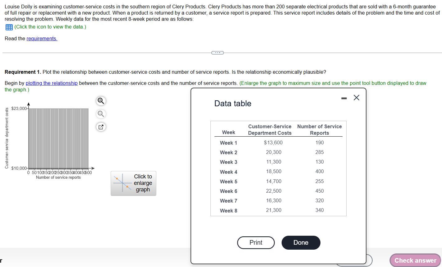 Louise Dolly is examining customer - service
