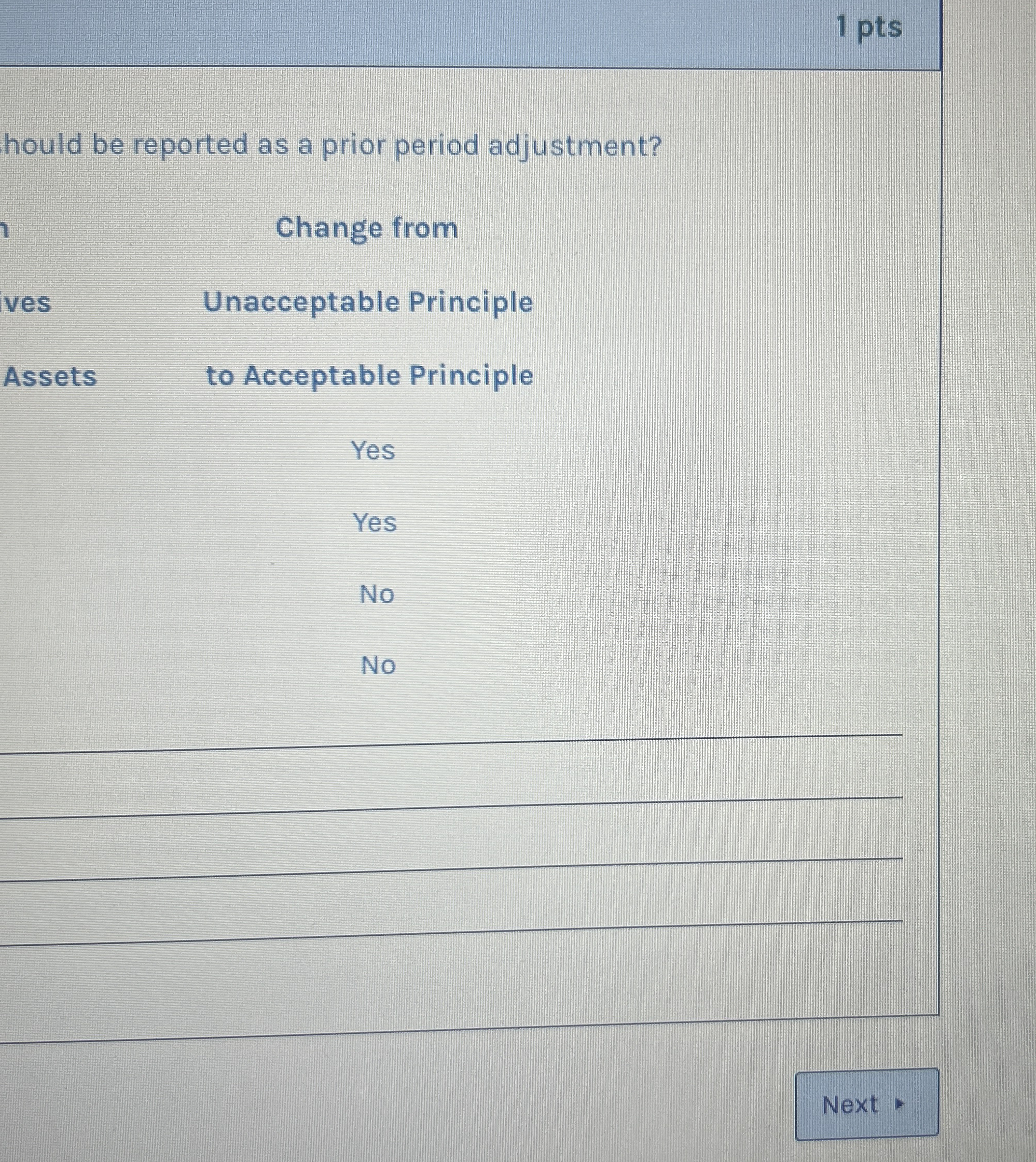 1 pts hould be reported as a prior period