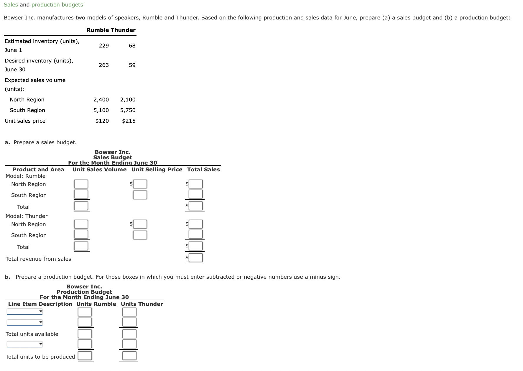 Sales and production budgets Bowser Inc.