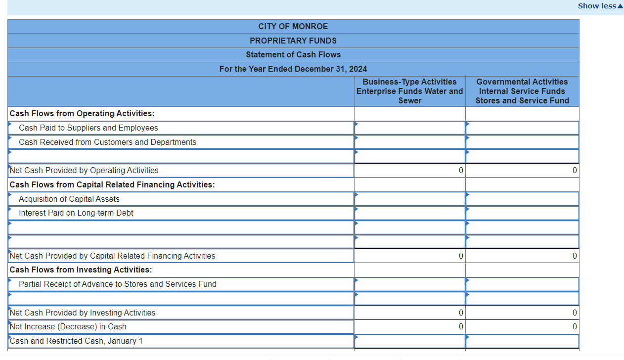 Can you prepare a Proprietary fund statement of