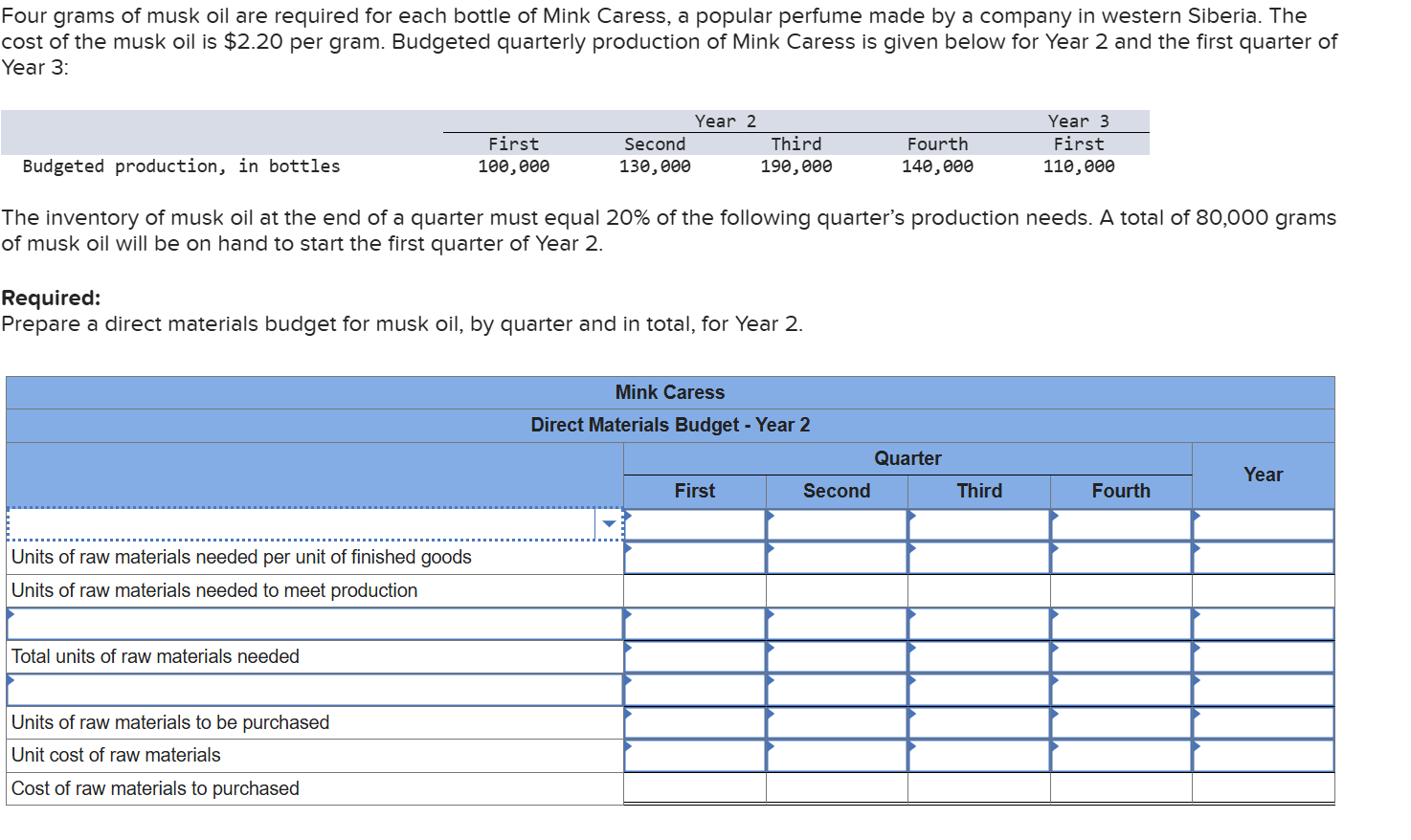 Four grams of musk oil are required for each