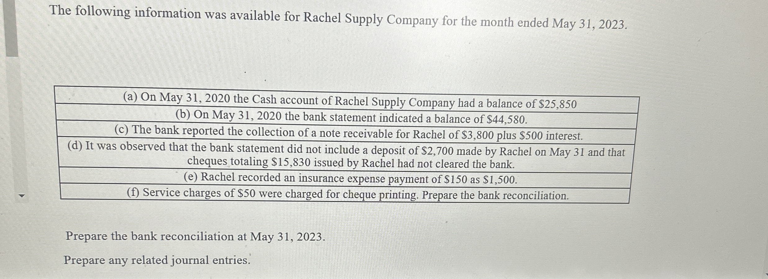 The following information was available for