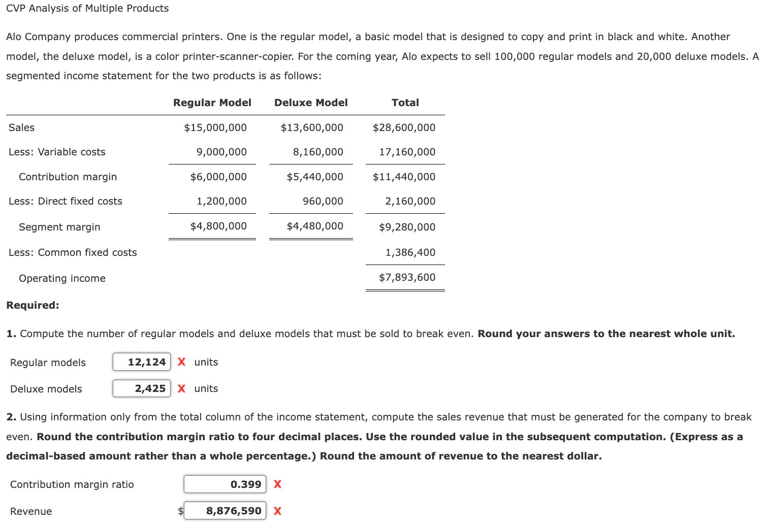 CVP Analysis of Multiple Products Alo Company