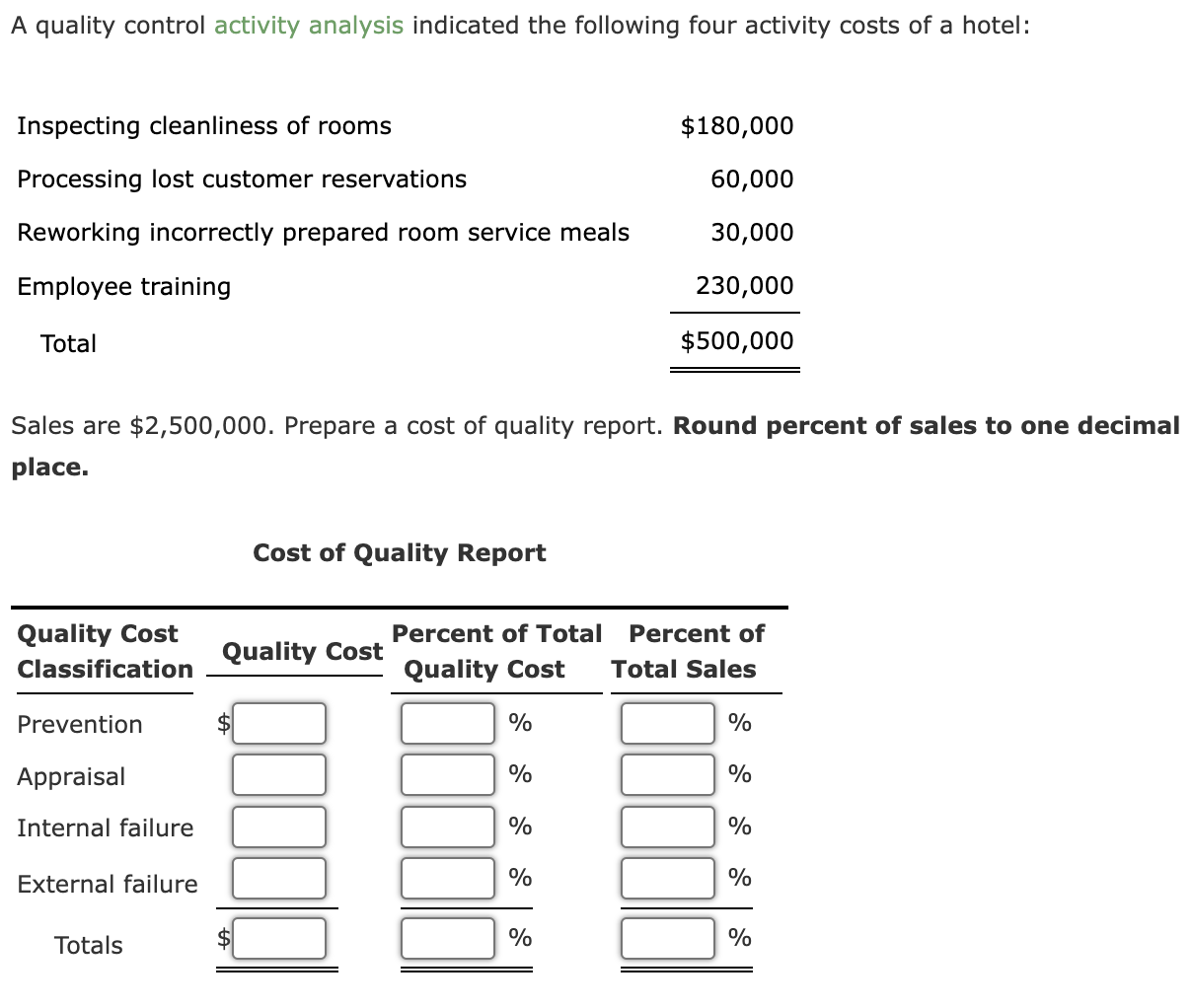 A quality control activity analysis indicated the