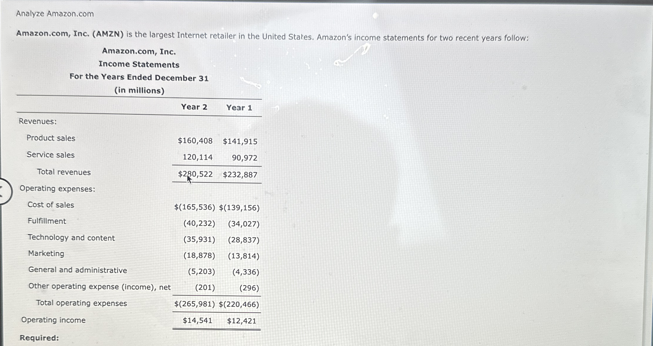 Analyze Amazon.com Amazon.com, Inc. ( AMZN ) is