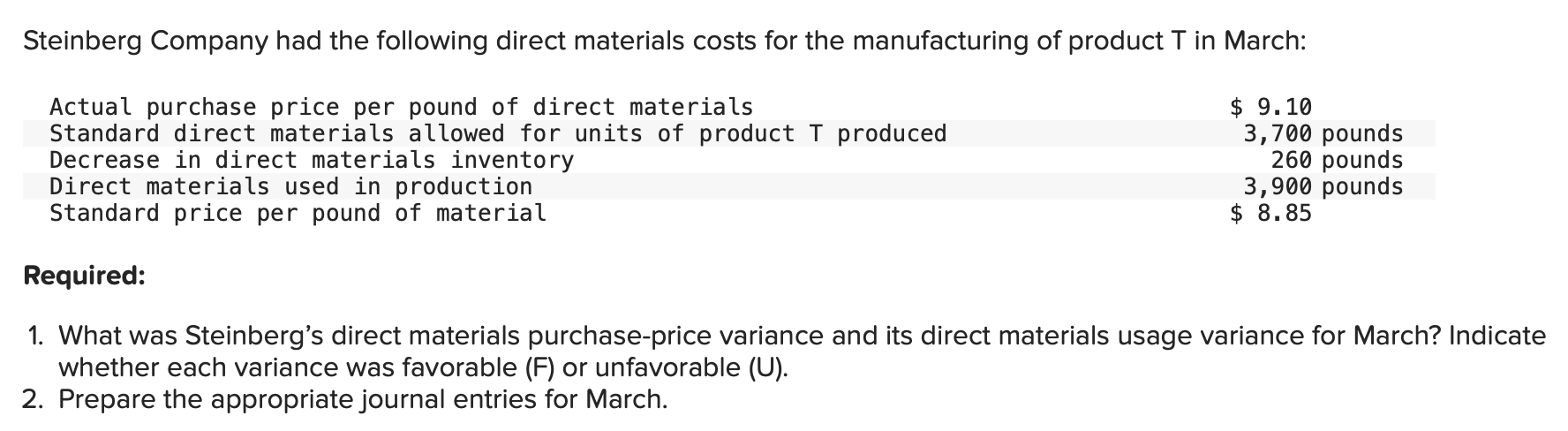 Steinberg Company had the following direct