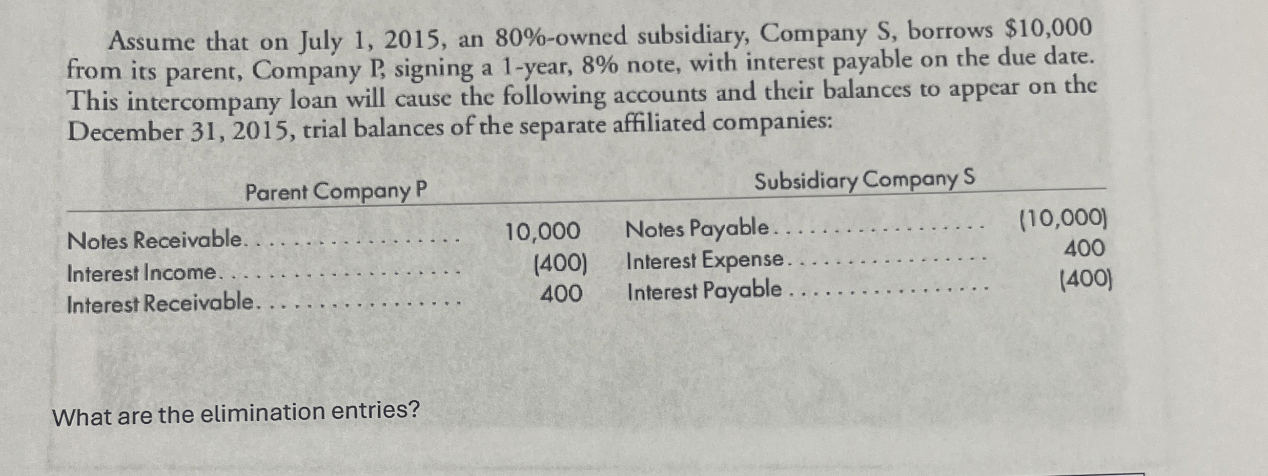 Assume that on July 1 , 2 0 1 5 , an 8 0 % -