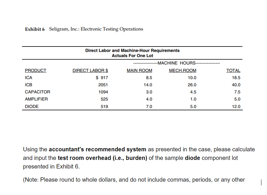 Exhibit 6 Seligram, Inc.: Electronic Testing