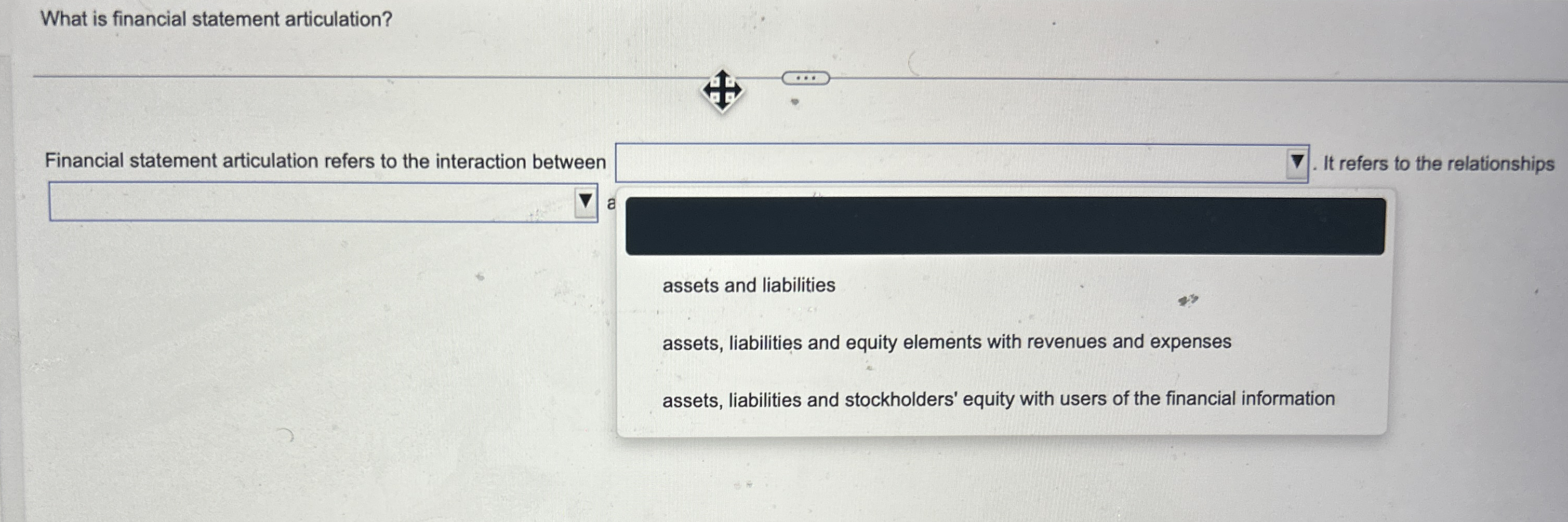 What is financial statement articulation?