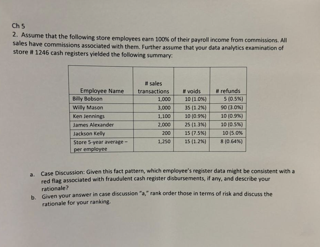 Ch 5 2 . Assume that the following store