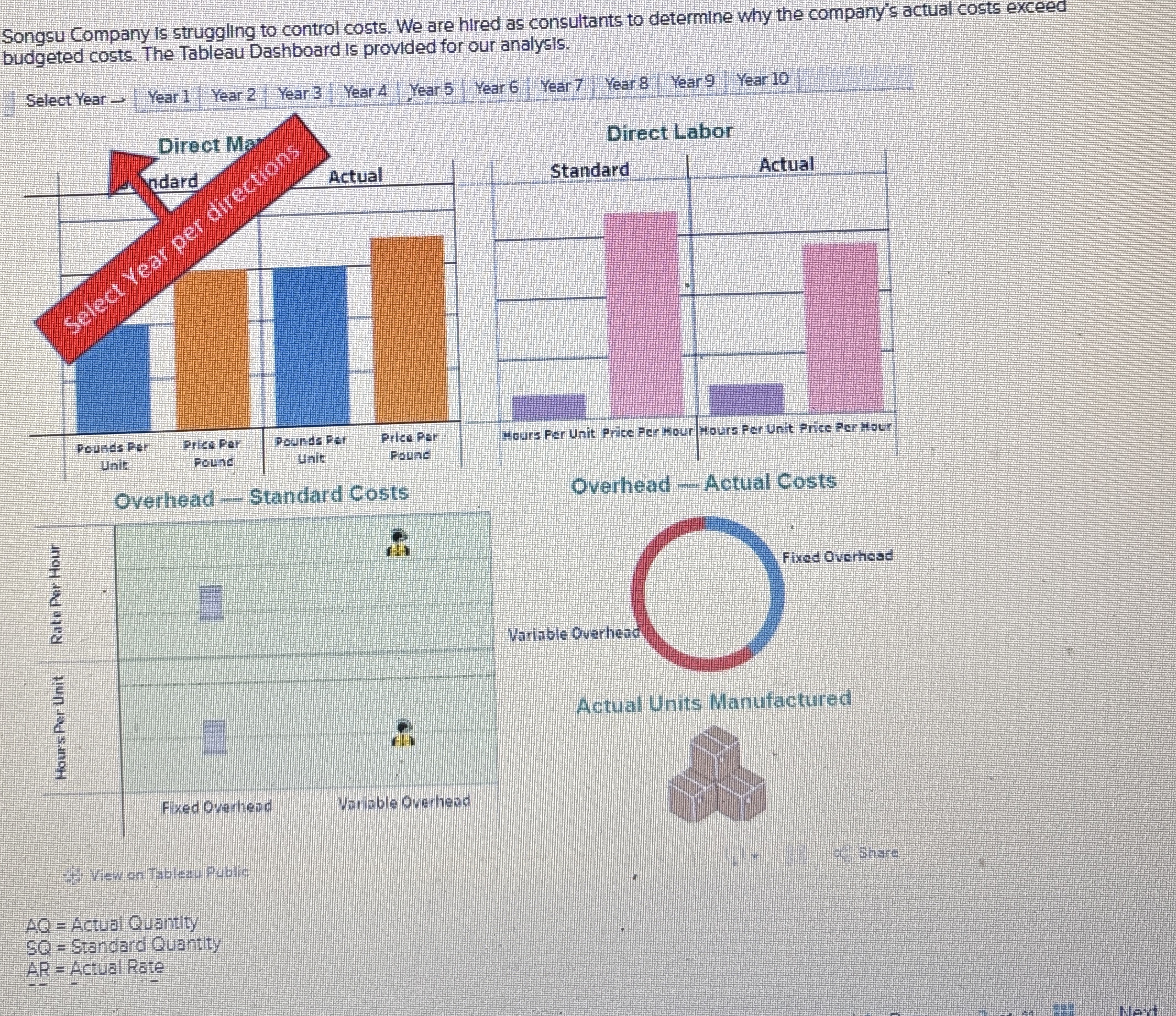 Songsu Company is struggling to control costs. We