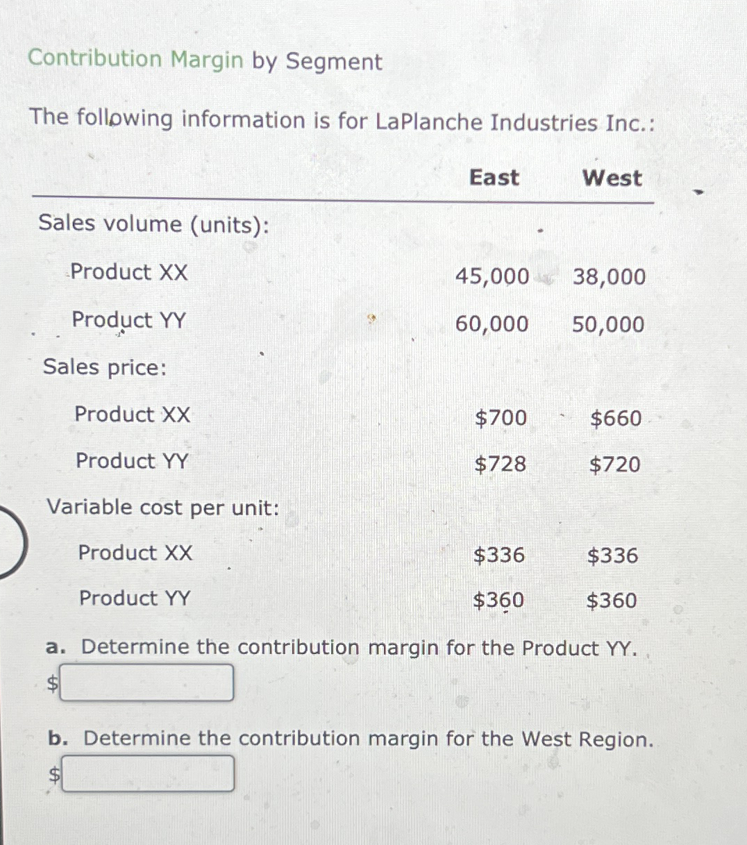 Contribution Margin by Segment The following