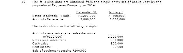 17. The following data are obtained from the