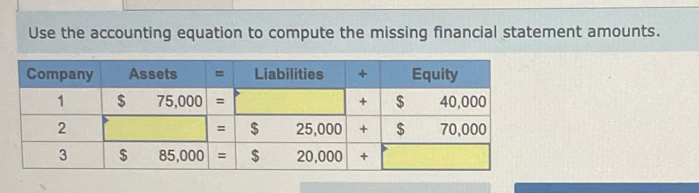 Use the accounting equation to compute the