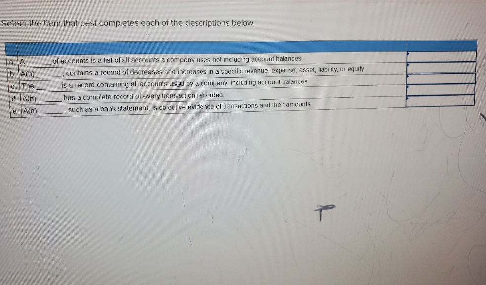 chart, account, general ledger, journal, & source