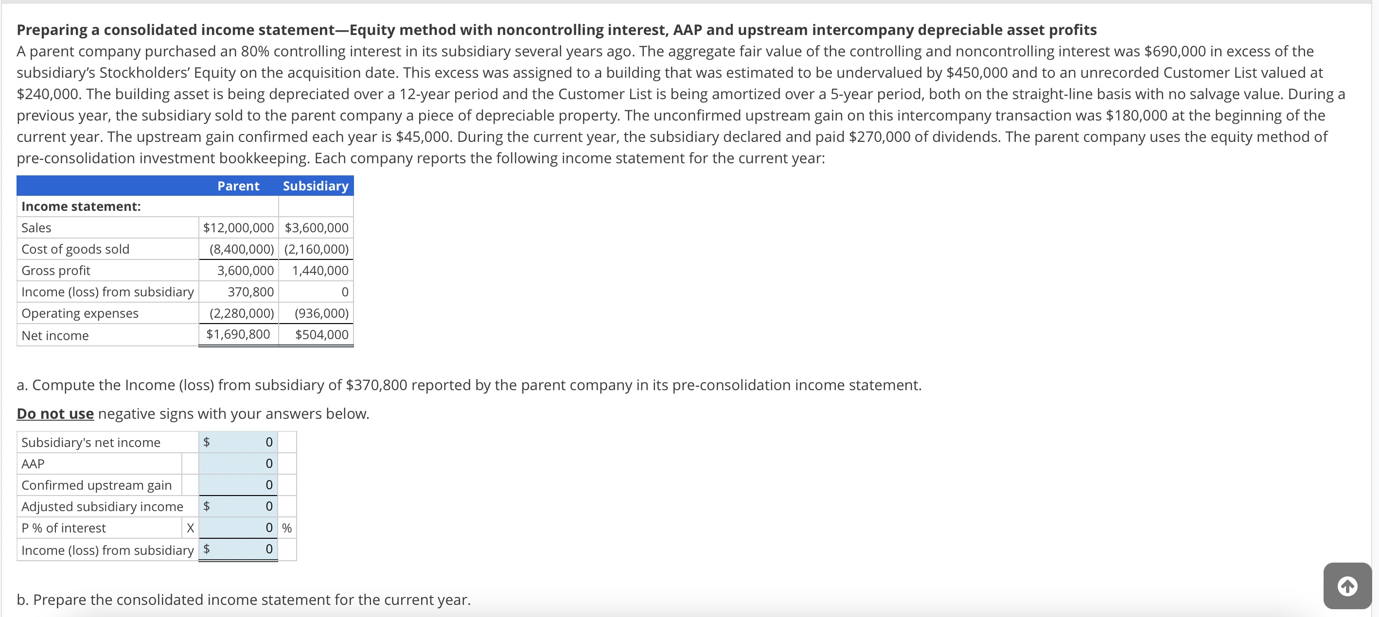Preparing a consolidated income statementEquity