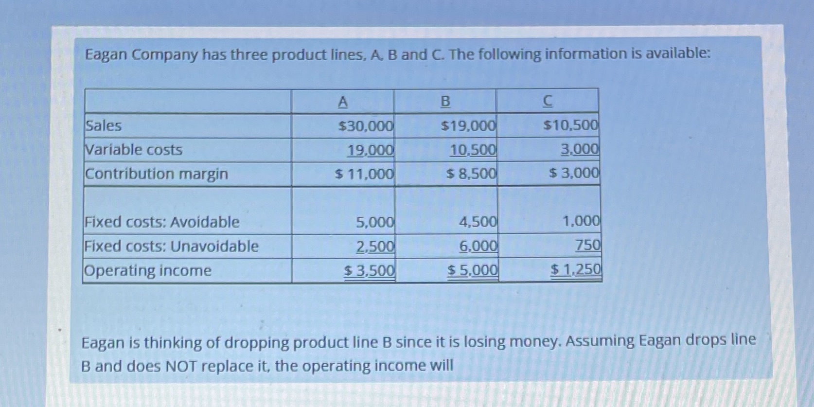 Eagan Company has three product lines, A, B and