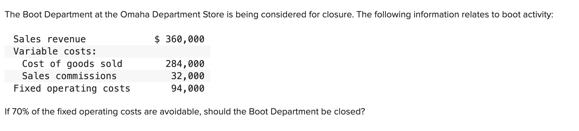 The Boot Department at the Omaha Department Store