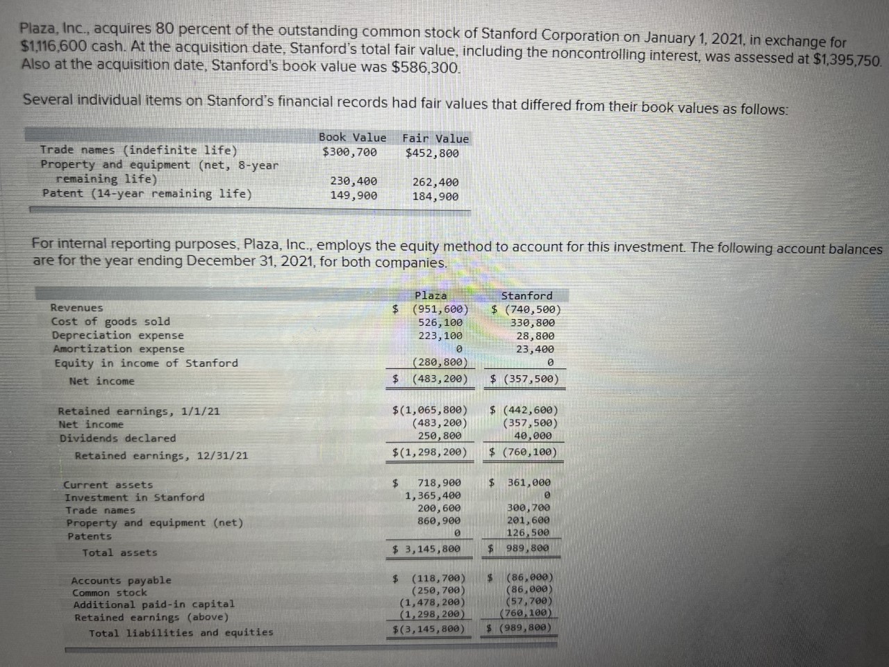 Plaza, Inc., acquires 80 percent of the