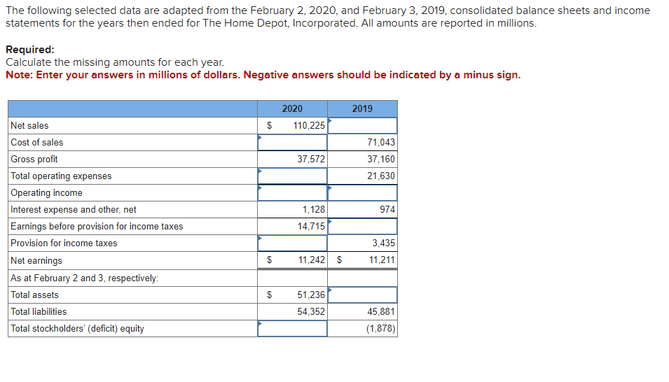 The following selected data are adapted from the
