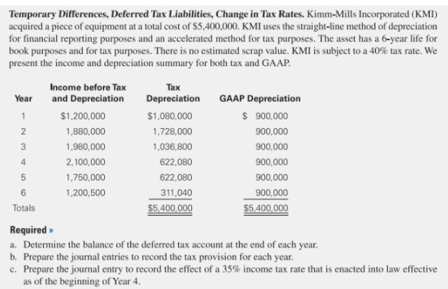 Temporary Differences, Deferred Tax Liabilities,