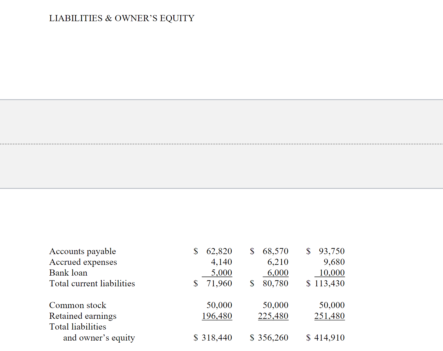 II. (Financial ratios. 22 points total) The