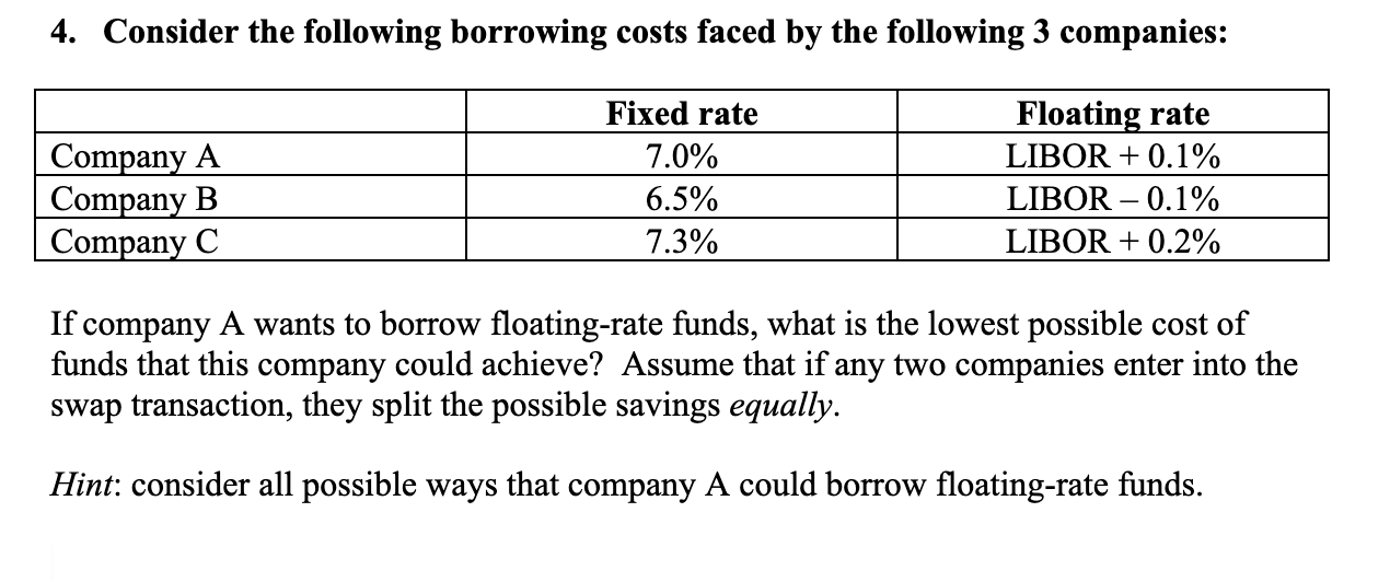 4. Consider the following borrowing costs faced