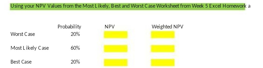 Using your NPV Values from the Most Likely, Best