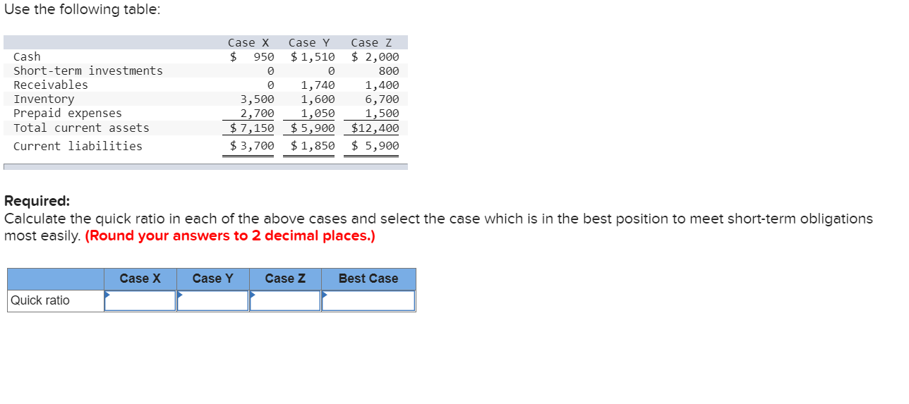 Please give me this solution Use the following