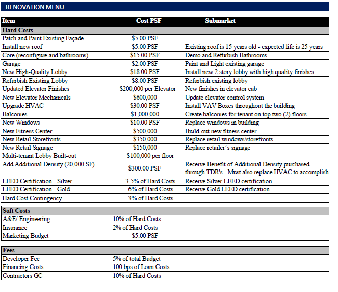 Define a Mission Statement to include minimum