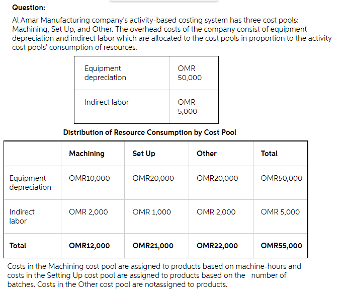please help Question: Al Amar Manufacturing