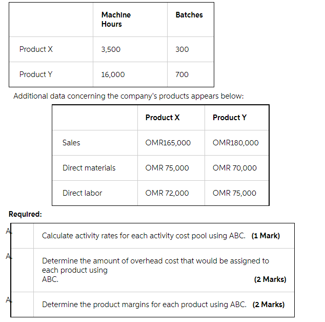 please help Question: Al Amar Manufacturing