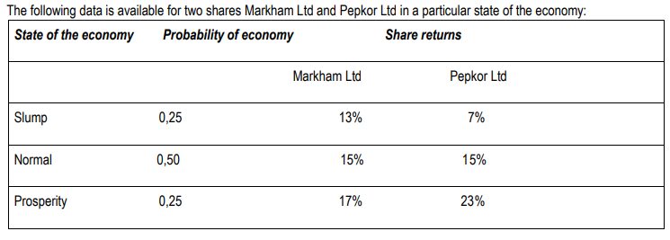 Question The following data is available for two