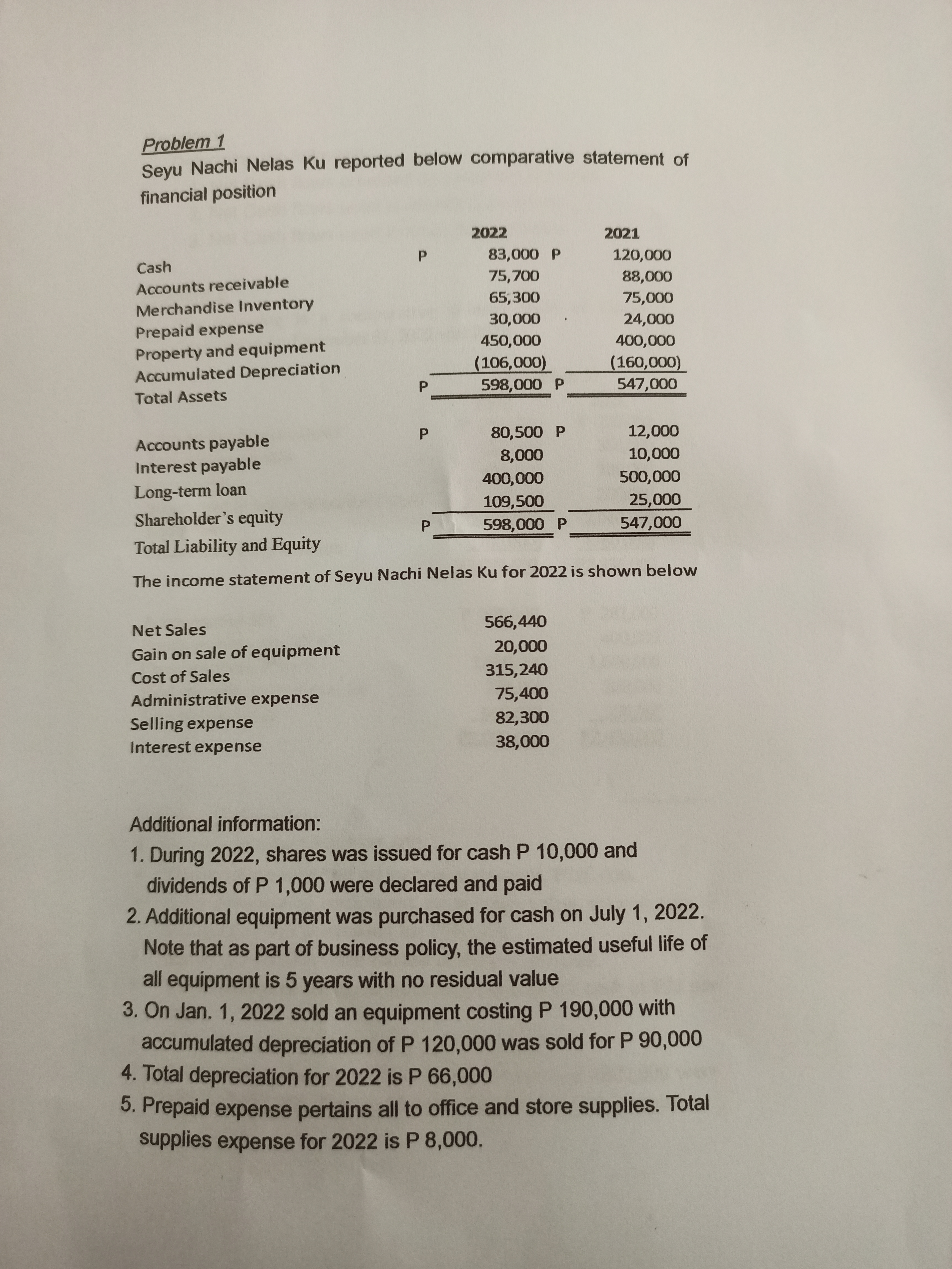 Problem 1 Seyu Nachi Nelas Ku reported below