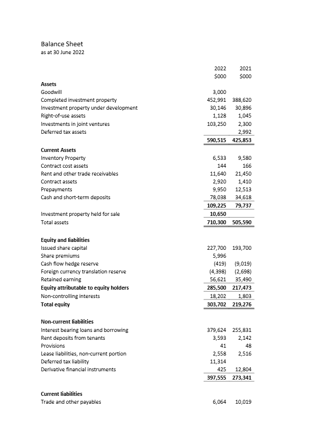 Using the ABC Realty Balance Sheet and ABC Realty