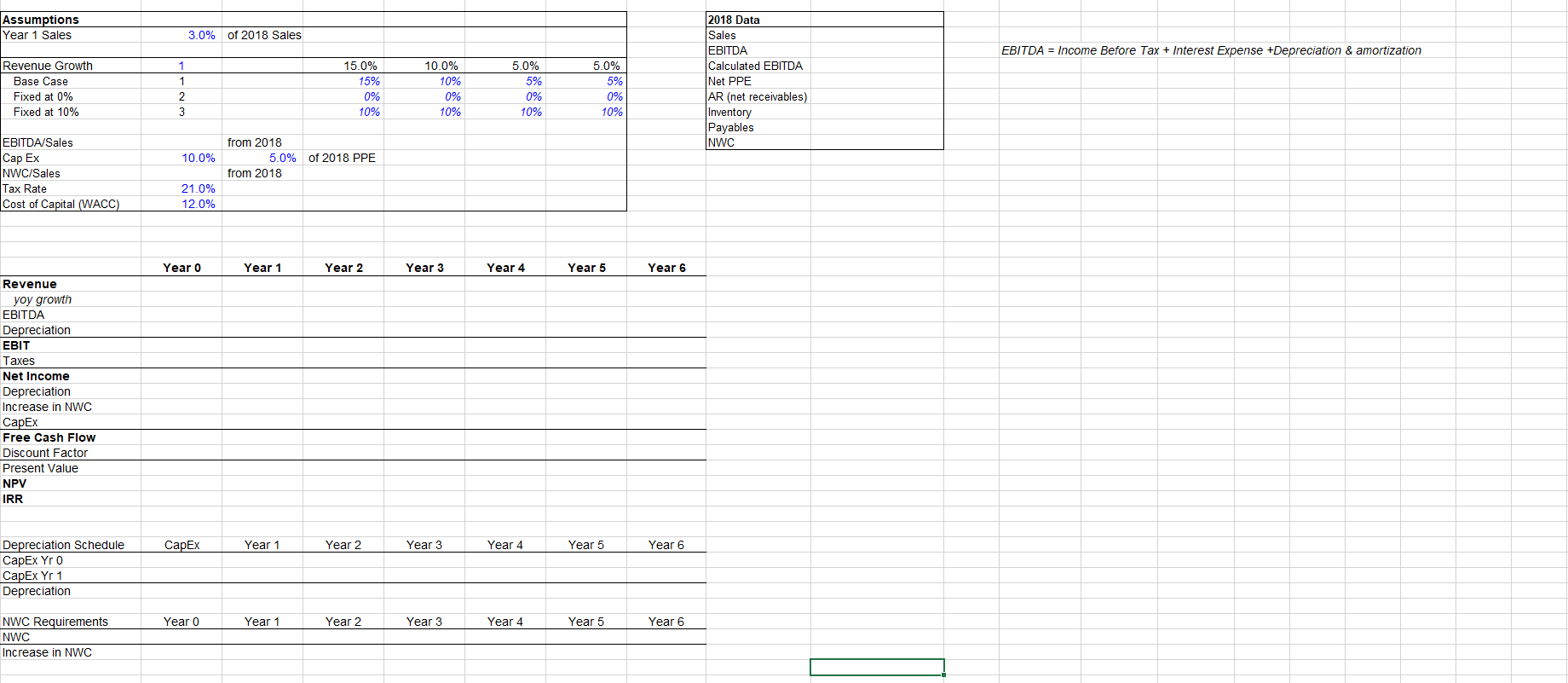 1. Fill in all blanks of the template provided in